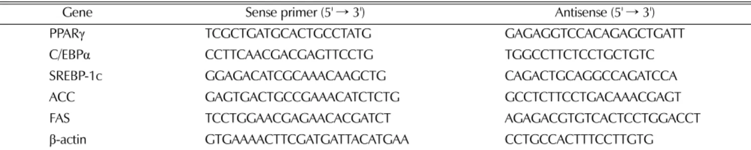 Table 2. Sequence of primers used in quantitative real-time PCR for mRNA expression of transcription factor on adipogenesis of 3T3-L1 cell line
