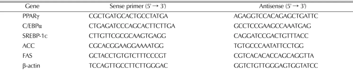Table 4. The content of rutin and quercetin of different fractions and 50% ethanol leaf extracts from Morus alba L