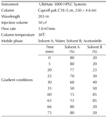 Table 1. HPLC conditions of ginsenoside analysis in cultured wild ginseng adventitious root.