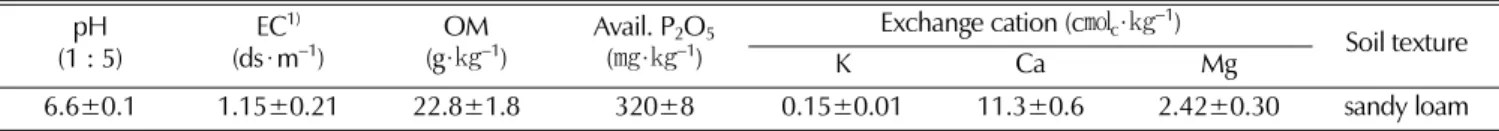 Fig. 1. Daily change of air temperature (A), relative humidity (B), vapor pressure deficiet (C) and solar radiation during experiment period