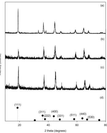 Table 1. Synthetic conditions of PU-LMO