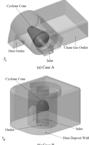 Figure 1. Schematic diagram of the vacuum cleaner[1]. 이다.  다음과 같은 구조에서 알 수 있듯이 청소기의 흡입력은  모터의 성능뿐만 아니라 집진장치와 필터에서 생기는 압력강 하에 따라 결정된다