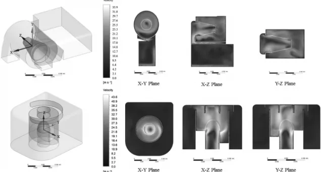 Figure 4. Velocity distributions of each plane.동 에너지의 소산율 ε 에 대한 수송 방정식(transport equation) 을 기반으로 한 반경험적(semi-empirical)  모델이다