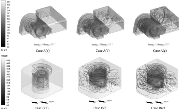 Figure 5. Distributions of velocity streamlines : (a) streamlines number = 10, (b) streamlines number = 50, (c) streamlines number = 100