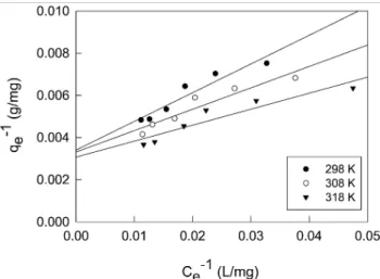 Figure 4. Freundlich Isotherms for coomassi brilliant blue G ad- ad-sorption on GAC at different temperatures (C o = 100  mg/L, GAC = 10~500 mg, pH 3).pH 3).