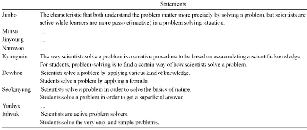 Table  4.  Differences the way of solve a  problem  between  scientists and students Statements