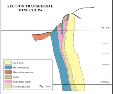 Fig.  8.  Chupa  mine  cross  section  modified  from  Rojas  (2012).