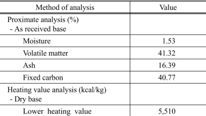 Table 4. Physical properties of dried coal