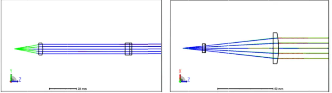 Fig. 2. Layout of a light emitting part with an aspherical lens.