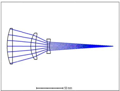 Fig. 6. Footprint diagram.본  논를  진행용하여  설계  결 렌즈로  량  4.01 이후  문에서는  장하였다.  1.7  발광부  광학과는  수직축이루어진  광 W이다