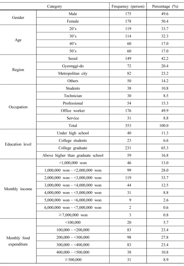 Table 5. The demographic characteristics of the study