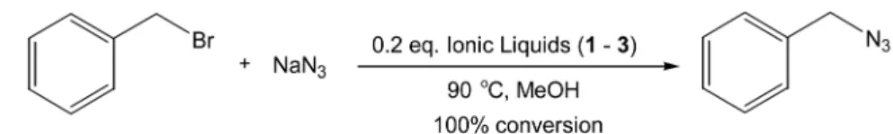 Figure 1. Conversion of benzyl bromide to benzyl azide using (3-methylimidazolium) dication ionic liquids (1-3) as the efficient catalyst.