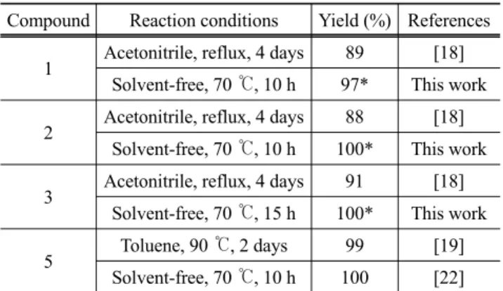 Figure 6. Solvent-free preparation of bis(3-methylimidazolium) dibromide and diiodide ionic liquids.