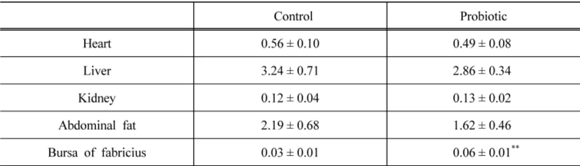 Table 5. Organ weight (% per body weight) of the broiler chicken mixed probiotic treated  group and control diet group of broiler chicken