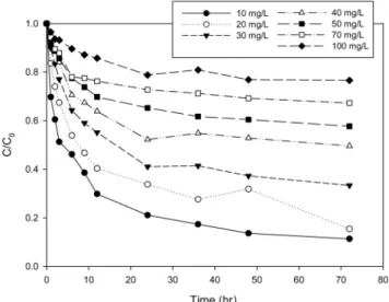 Figure 1. XRD patterns of (a) LMO powder, (b) PVC-LMO beads,  (c) PVC-LMO beads after acid treatment, and (d) JCPDS  card (# 35-782)
