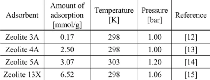 Table 1. Properties of samples