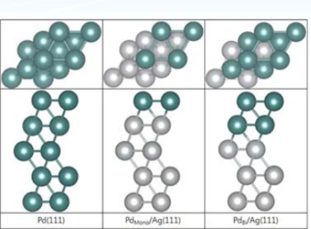 그림 6. Strain effect와 Ligand Effect