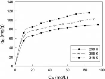 Figure 1. Equilibrium adsorption isotherm at different temperature  for adsorption of quinoline yellow onto activated carbon.