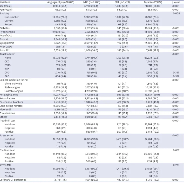 Table 1. Baseline patient and clinical characteristics