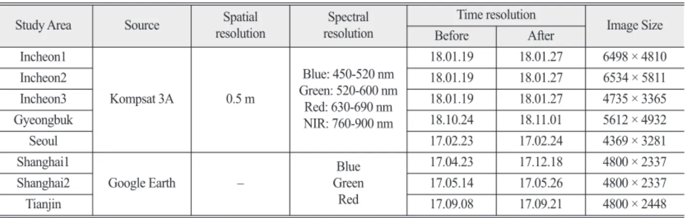 Table 1.  Study Data informations 