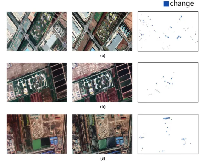 Fig. 2.  Study area Data (From the Left: Before image, After image, Ground Truth), (a) Shanghai1, (b) Shanghai2, (c) Tianjin.