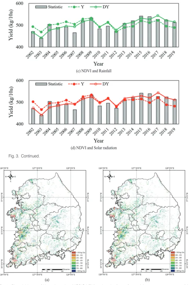 Fig. 4.  Rice yield map of Korea based on MODIS NDVI and each climate factor, (a) average temperature, (b) minimum temperature, (c) rainfall and (d) solar radiation.