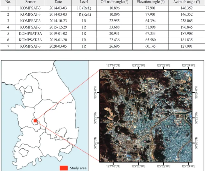 Fig. 4.  Study area (Daejeon, SouthKorea).Table 2.  Dataset used for experiments