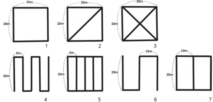 Fig. 2.  Survey paths used for scans with backpack personal laser scanning (BPLS) device (Ko et al., 2021)