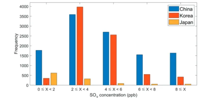 Table 3.  Accuracy statistics from the spatial cross-validation of  the  2-step  residual  corrected  random  forest model by country