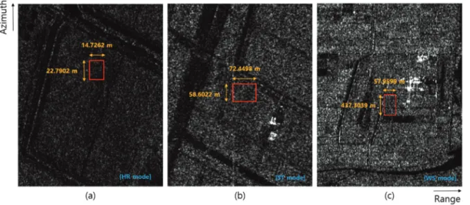Fig. 7.  K5 SAR image of site A: (a) HR, (b) ST, (c) WS.