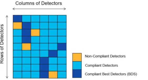 Fig. 1.  GK2A AMI detector array and BDS map (Adopted from Kalluri et al., 2018).