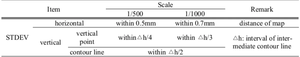 Table 3 Accuracy of map.