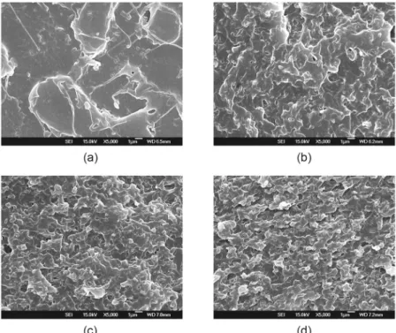 Figure 8. Plot of flexural modulus versus Clay-20 content for PLA/ 