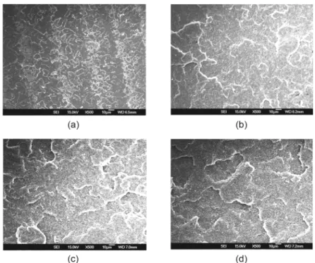 Figure 10. Scanning electron micrographs of the fracture surfaces of PLA/PBS/Clay-20 nanocomposites, (a) 0% (b) 1% (c) 3% (d) 5% of  Clay-20 content (X5000).