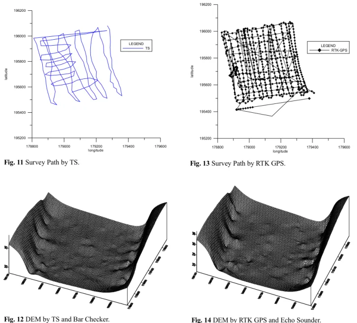 Fig. 11 Survey Path by TS.