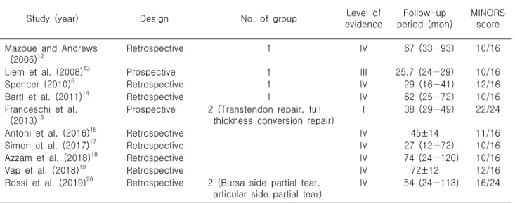 Fig.  1.  PRISMA  (Preferred  Re- Re-porting  Items  for  Systematic  Reviews  and  Meta-Analyses)  flow  diagram