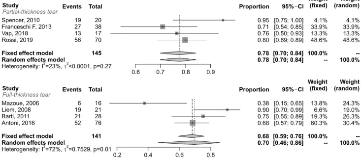 Fig.  3.  Funnel  plot  chart  evaluating  publication  bias.