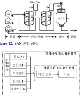 Figure 13. SAN  빅데이터  분석의  개념.