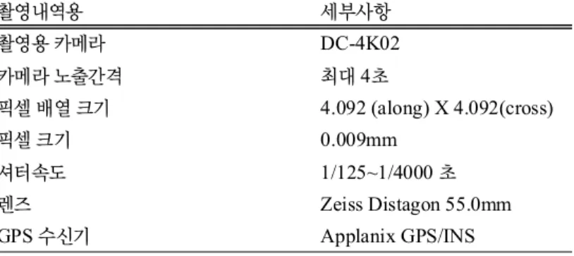 표 1 촬영제원. 촬영내역용 세부사항 촬영용 카메라 DC-4K02 카메라 노출간격 최대 4초 픽셀 배열 크기 4.092 (along) X 4.092(cross) 픽셀 크기 0.009mm 셔터속도 1/125~1/4000 초 렌즈 Zeiss Distagon 55.0mm GPS 수신기 Applanix GPS/INS 그림 1 연구지역
