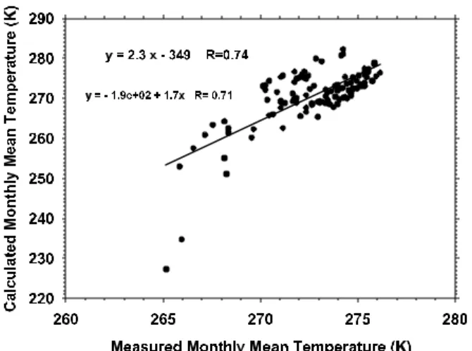 Fig. 7 The relation between measured and calculated month- month-ly mean temperatures at surface of King Sejong Station.