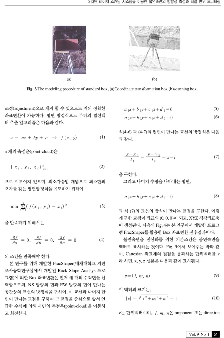 Fig. 3 The modeling procedure of standard box, (a)Coordinate transformation box (b)scanning box
