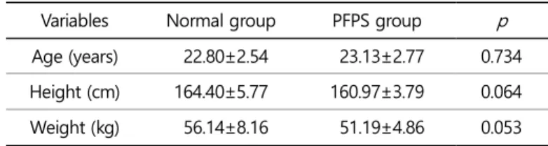 Table 1. Characteristic of participants 