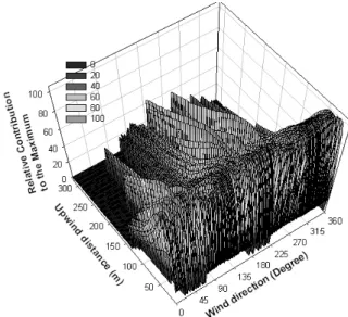 Table 1 The availability of data (%) after the application of each quality criteria except N.