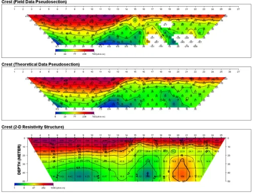 Fig. 1 Observed and interpreted section of resistivity profile performed at the crest of CFRD.