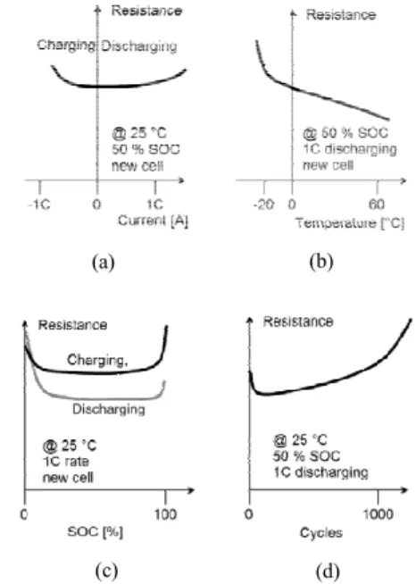 Figure 16. Examples of dedicated wire[9].
