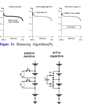 Figure 19. Unbalanced battery case[9].
