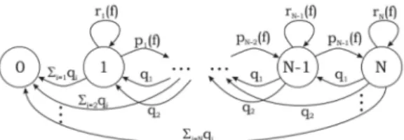 Figure 7. Gain obtained under pulsed discharge with respect to constant discharge for different current densities[8]