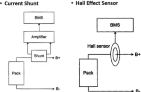 Figure 11. Methods of temperature measurement[9].