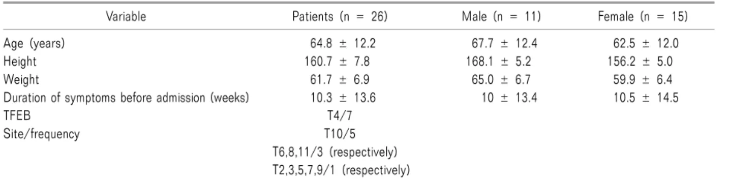 Table 1. Demographic Data