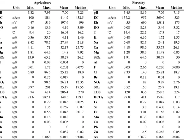 Table 1 Continued.
